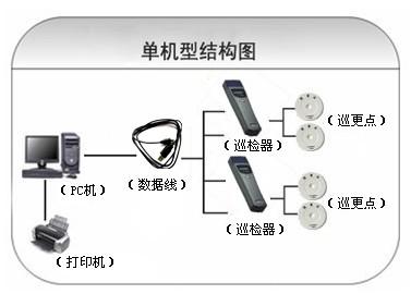 成都双流区巡更系统六号