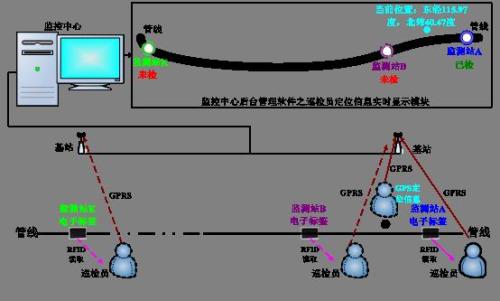 成都双流区巡更系统八号