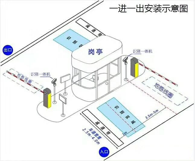 成都双流区标准manbext登陆
系统安装图