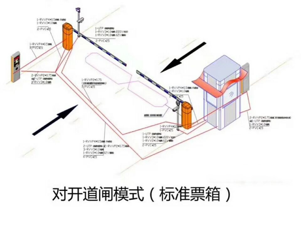 成都双流区对开道闸单通道收费系统