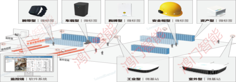 成都双流区人员定位系统设备类型