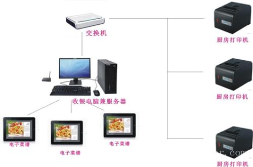 成都双流区收银系统六号