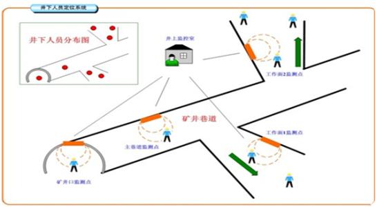 成都双流区人员定位系统七号