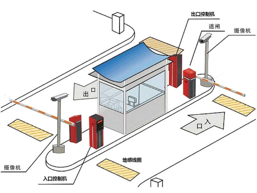 成都双流区标准双通道刷卡停车系统安装示意